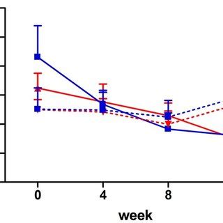 Mean RNFL thickness at the different time-points given in relation to... | Download Scientific ...