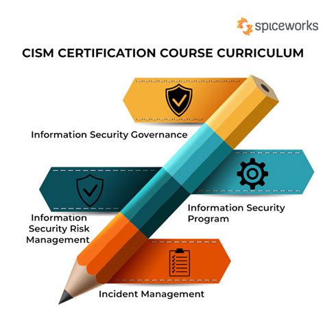 CISM Certification Curriculum, Cost, and Salary