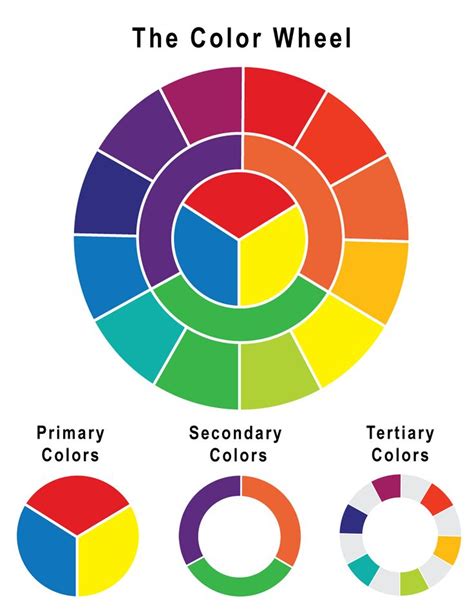 Pin by T Hernandez on Art folder | Color wheel art, Color wheel projects, Color wheel