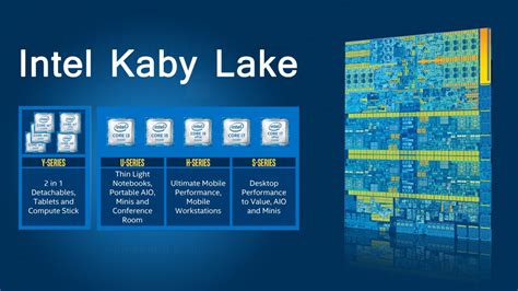 Intel Kaby Lake Desktop Processors Specifications Detailed In Official Documents | TechPowerUp