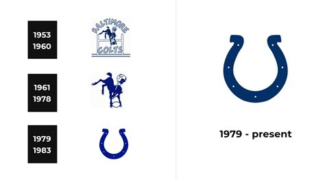 Baltimore Colts Logo and sign, new logo meaning and history, PNG, SVG