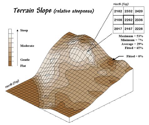 Map Analysis Topic 11: Characterizing Micro-Terrain Features