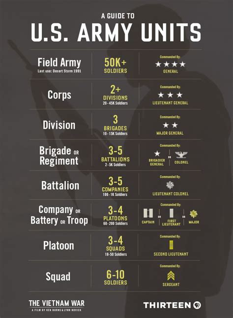 U.S. Army Units Explained: From Squads to Brigades to Corps