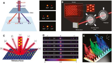 3 Polarisation. 3.1 Introduction. 3.2 Détection et mesure de la polarisation OPTIQUE 1 OPTIQUE