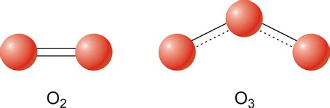 Allotropes Of Oxygen