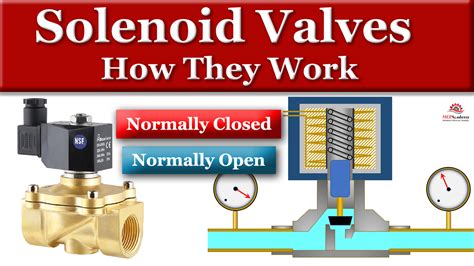 Solenoid Valve Diagram How To Understand