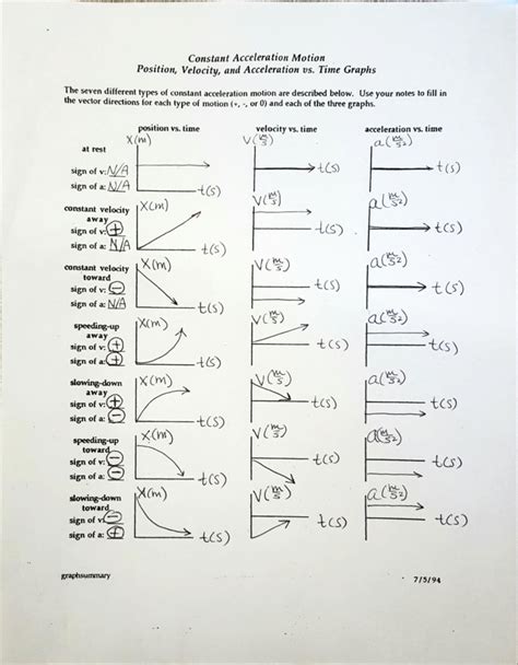 Displacement Velocity And Acceleration Worksheet — db-excel.com