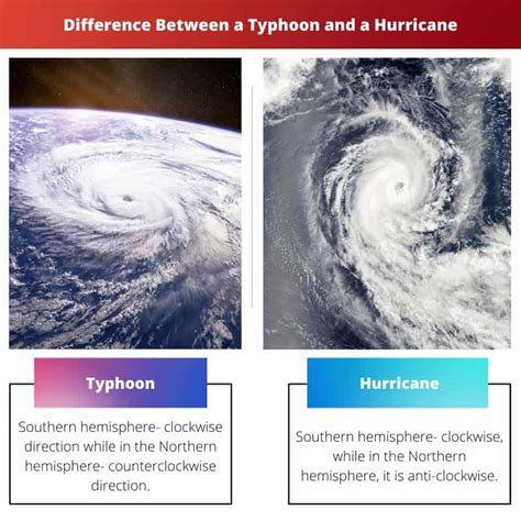 a Typhoon vs a Hurricane: Difference and Comparison