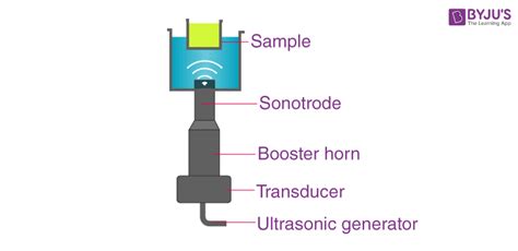 Sonication: Definition, Working Principle, Applications & Methods