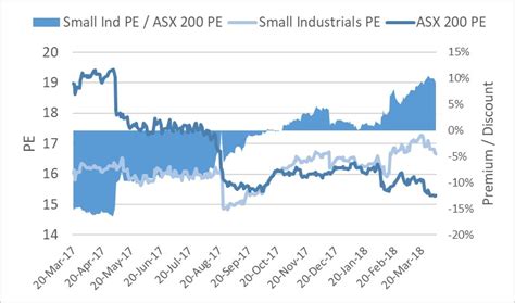 Volatility & Valuation - an ASX "chart check" for April 2018