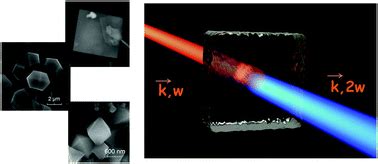 Metal–organic frameworks as competitive materials for non-linear optics - Chemical Society ...