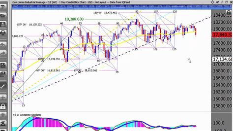 Day Trading For Beginners - Technical Analysis - YouTube