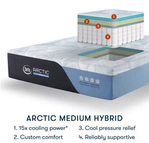 Serta Arctic Medium Hybrid - Mattress Reviews | GoodBed.com