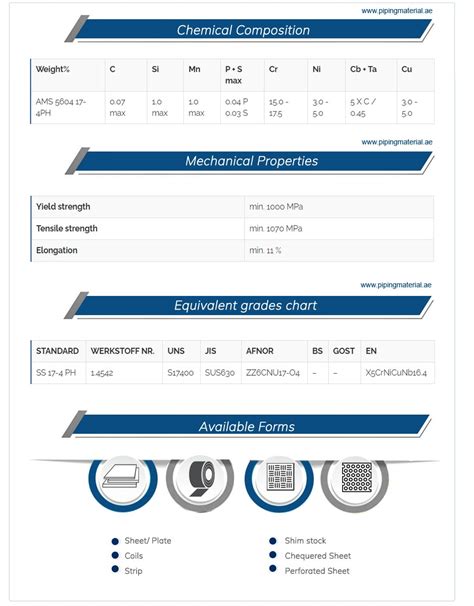 17-4ph stainless steel sheet, ss 17 4ph plate/strip/coil suppliers UAE