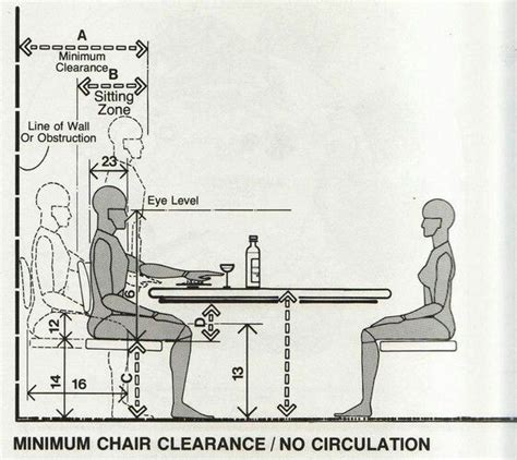 dining room ergonomics | Dining table height, Dining room table chairs, Human dimension