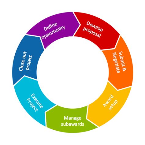 Software Life Cycle Environment Configuration Index - WERSHOFT