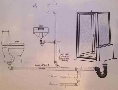 Plumbing Diagram For Bathroom