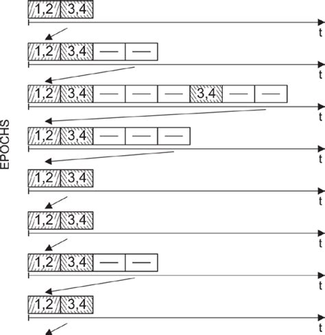 Sample illustration for training process with vector instructions. | Download Scientific Diagram