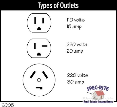 220 Electrical Outlet Types