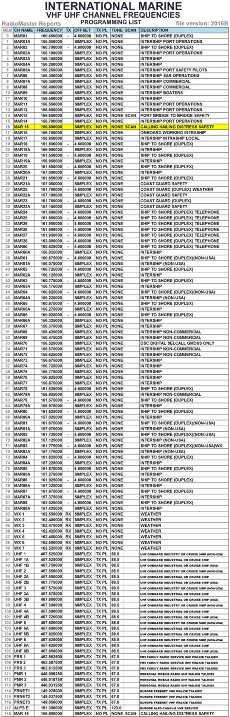 Marine Channel Frequencies VHF UHF Radio Programming | Ham radio ...