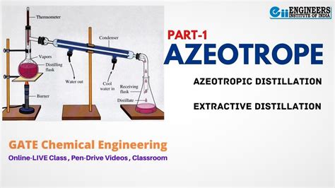 Destilacion Azeotropica