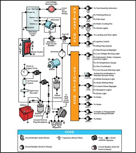 Auxiliary Aircraft Systems