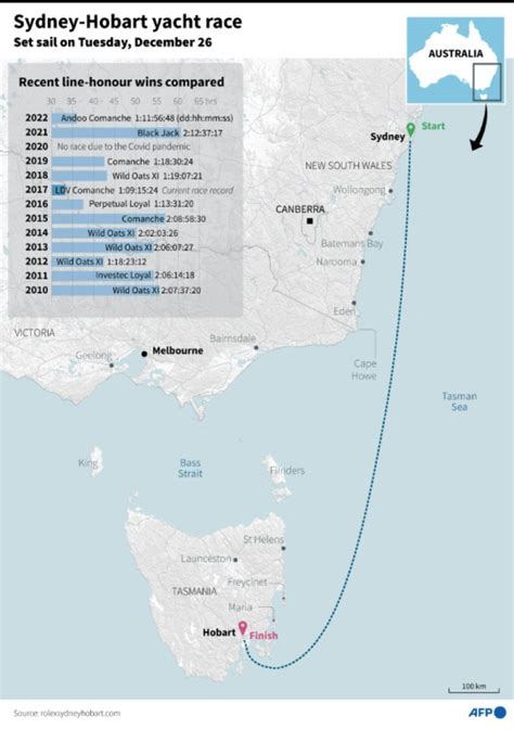 Sydney-Hobart Race Fleet Sails Into Stormy Seas