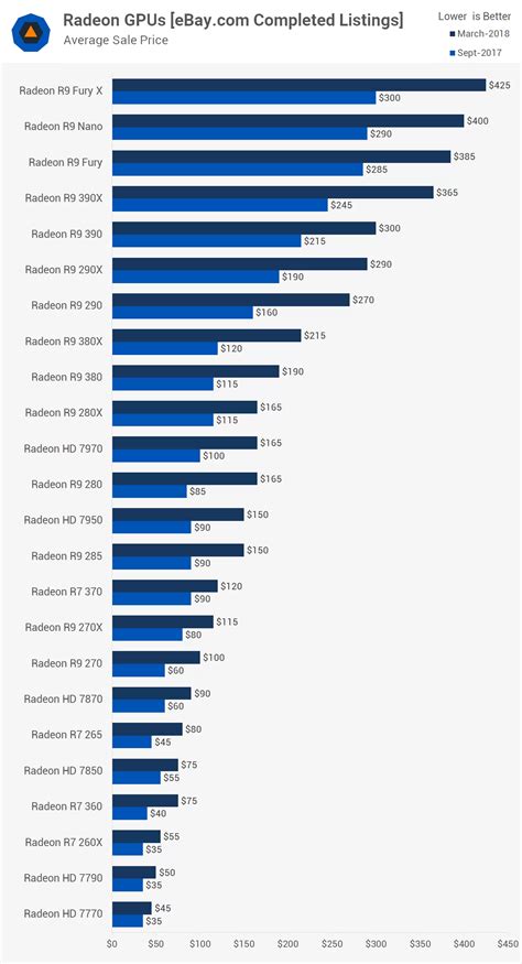 The Ultimate 44 Used Graphics Card Pricing & Benchmark Guide | TechSpot