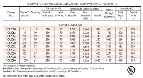 Copper Wire Current Rating Chart - Copper Wire SuppliersCopper Wire ...