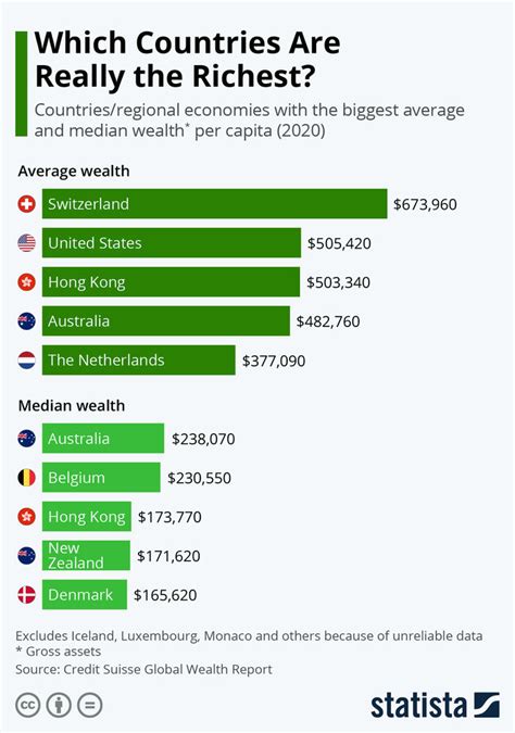 Which Countries Are Really the Richest?