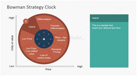 Hybrid Strategy Bowman Clock - SlideModel