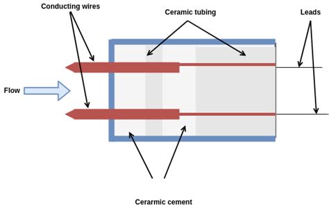 Anemometer Diagram