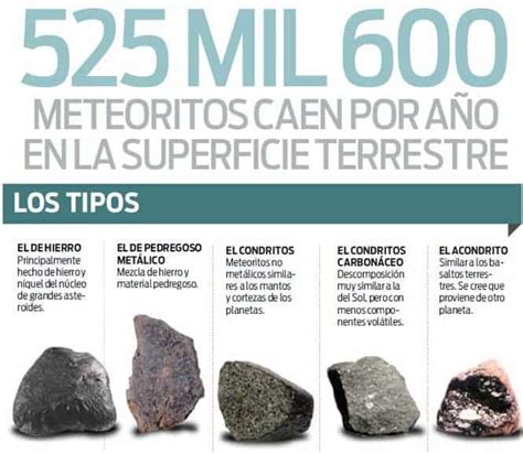 Meteoritos al acecho a todas horas - .:: Minería en Línea