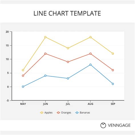 Free Line Chart Template - Venngage