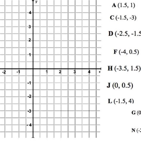 graphing decimals