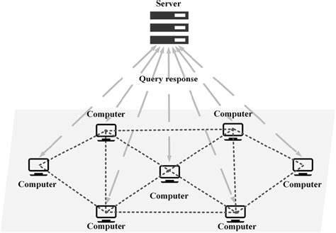 A P2P file sharing application system | Download Scientific Diagram