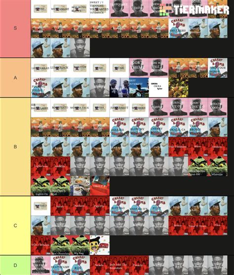 My Tyler tier list : tylerthecreator