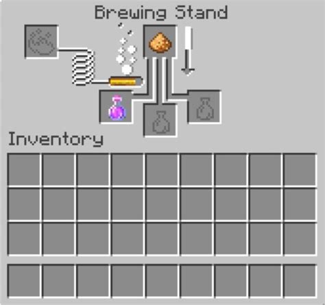 Brewing Recipes in Minecraft