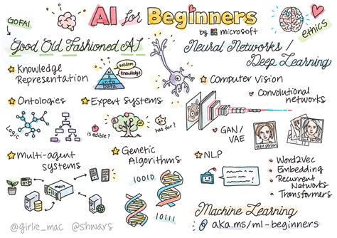 AI for Beginners - AiTool.ai