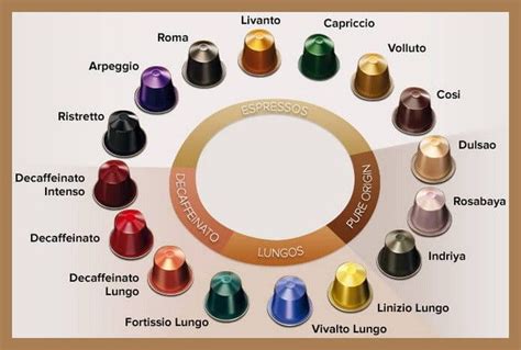 Nespresso Coffee Capsules Identification - Flavor Color & Type Guide | Nespresso coffee pods ...