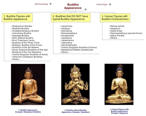 Buddhism Gods Names