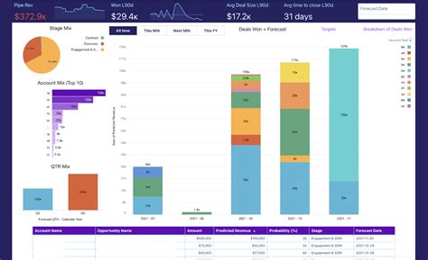 8 Real-Life Tableau Dashboard Examples | Salesforce Ben