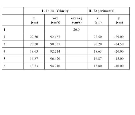 Solved How does the graph's horizontal initial velocity | Chegg.com