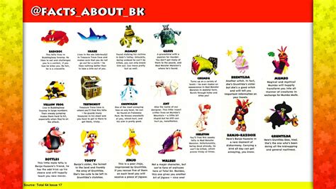 Banjo Kazooie Characters