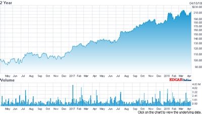 ASML reveals next-gen EUV orders