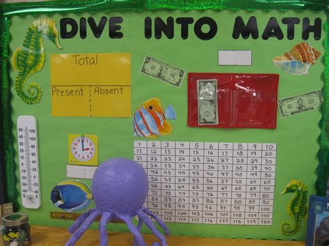 Ocean themed math bulletin board....could change to apply to any other subject Classroom ...
