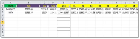 Pivot Point Trading Strategy & Calculator - Trading Fuel