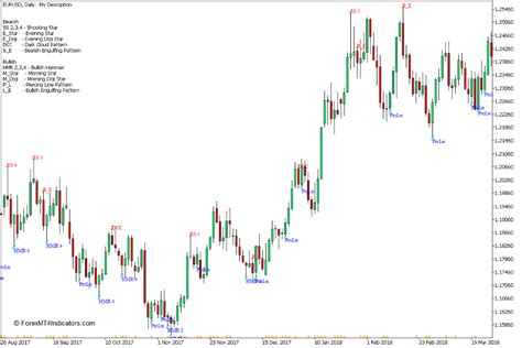 ตัวบ่งชี้รูปแบบแท่งเทียนญี่ปุ่นสำหรับ MT5 - ForexMT4Indicators.com