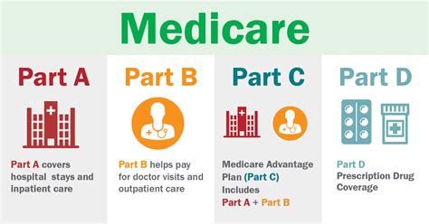 Tell Me About Part B Medicare on Sale | emergencydentistry.com