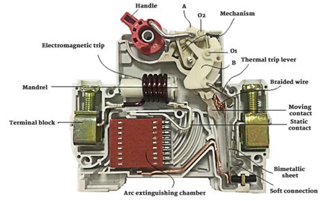 how do circuit breakers work - IOT Wiring Diagram